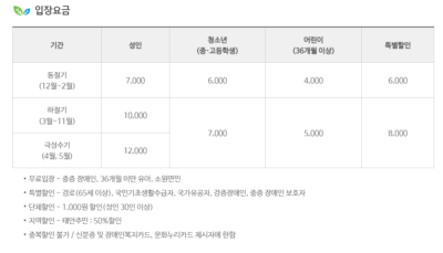 천리포수목원 입장료