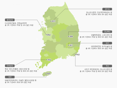 에코머니포인트 사용