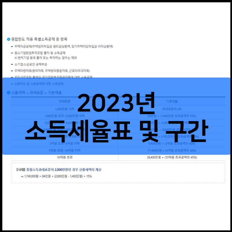 2023년 소득세율표 및 구간