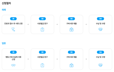 비대면 제증명 발급