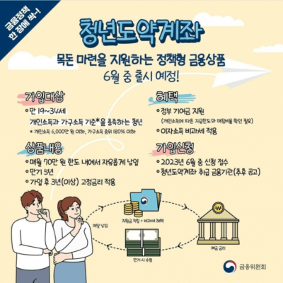 IBK기업은행 IBK청년도약계좌