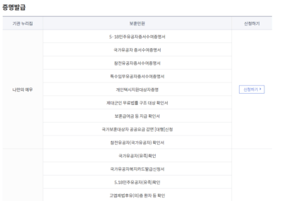 국가유공자확인서 발급