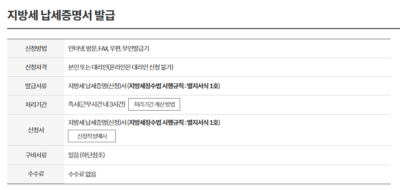 납세증명서 발급