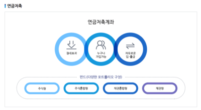 연금저축펀드 세액공제