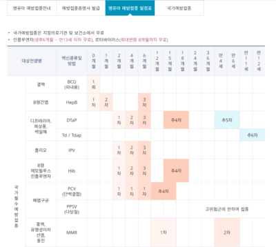 영유아 예방접종 도우미 누리집