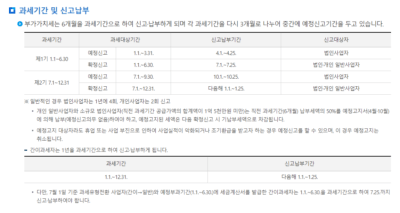 공급가 부가세 가산세 계산기