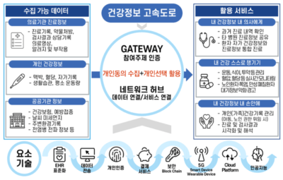 건강정보 고속도로 포털 사이트