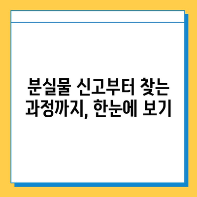 대중교통 분실물 찾기 꿀팁| 놓친 물건, 이렇게 찾아보세요! | 분실물, 대중교통, 꿀팁, 찾기, 팁, 방법