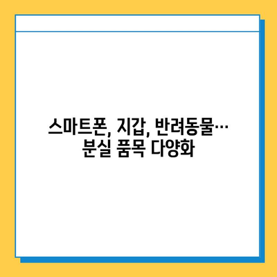 당근마켓 분실물 게시글 1년 새 급증! 그 이유는? | 당근마켓, 분실물, 급증, 현황, 분석