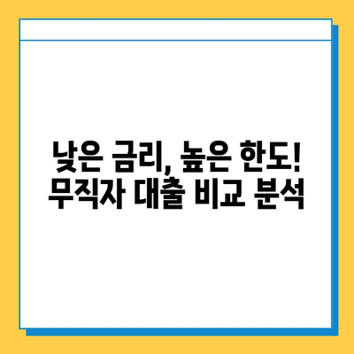 무직자 대부 대출| 금리, 한도, 혜택 비교분석 & 신청 가이드 | 무직자 대출, 대부업체, 금융 정보