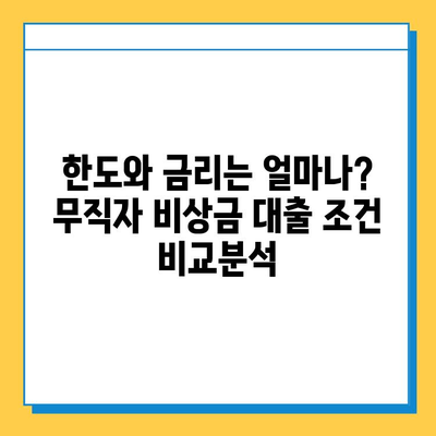 무직자 비상금 대출 완벽 가이드| 자격, 조건, 한도, 신청 방법까지 | 비상금, 대출, 무직자, 신용대출, 소액대출