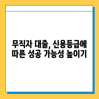 무직자 대출 최적 금리 찾는 방법| 신용등급별 맞춤 전략 & 추천 상품 비교 | 무직자, 대출, 금리 비교, 신용등급, 추천