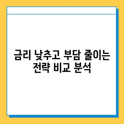 무직자 주택 대출 한도 & 금리 높이는 방법| 성공 전략 가이드 | 주택대출, 무직자, 대출 승인, 금리 비교, 대출 조건