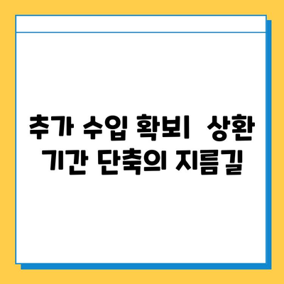 무직자 주택담보대출 상환 기간 단축, 이렇게 하면 가능해요! | 상환 기간 단축, 대출 상환, 재테크 팁