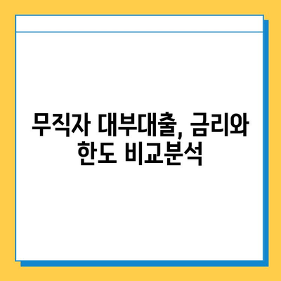 무직자 대부대출| 금리, 한도, 혜택 비교분석 & 신청 가이드 | 대부업체, 금융 정보, 무직자 대출