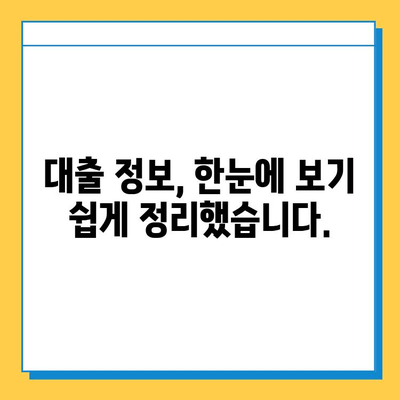 신용불량자 무직자, 대출 금리 꼼꼼히 비교해보세요! | 저신용자 대출, 무직자 대출, 금리 비교, 대출 정보