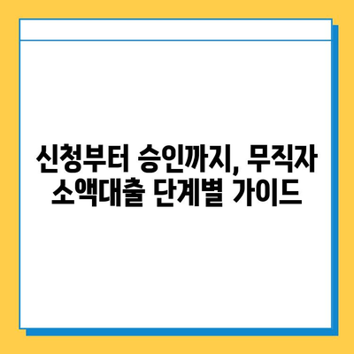 무직자 소액대출 가능한 곳 & 신청 방법 완벽 가이드 | 대출 조건, 금리 비교, 성공 전략