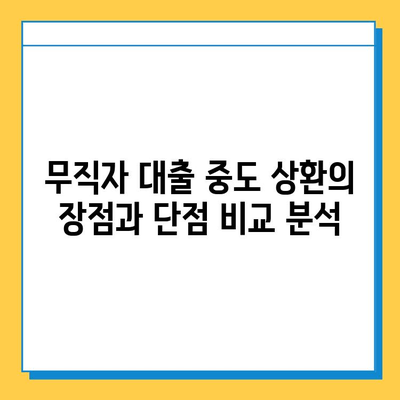 무직자 대출 중도 상환, 신용 점수에 미치는 영향은? | 신용등급 변화, 장단점 분석, 주의 사항