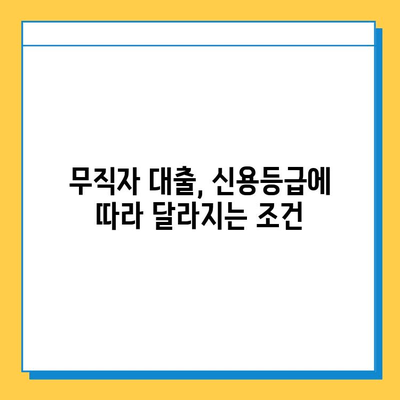 무직자 개인 대출 신용 점수| 올바르게 이해하고 대출 가능성 높이기 | 무직자 대출, 신용등급, 대출 조건, 성공 전략