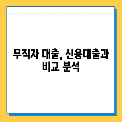 우리은행 무직자대출 상세 안내| 금리, 한도, 조건 비교 | 무직자 대출, 신용대출, 대출 조건