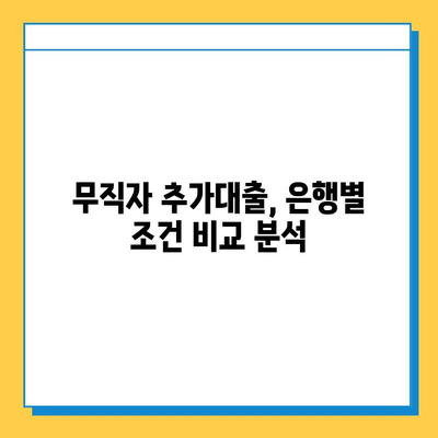 무직자 아파트 담보추가대출, 가능할까요? 조건과 필요 서류 완벽 정리 | 무직자, 담보대출, 추가대출, 조건, 서류