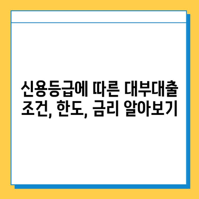 무직자 대부대출, 금리와 한도 혜택 알아보기| 가능성 확인 가이드 | 대부업체 비교, 신용등급, 대출 조건