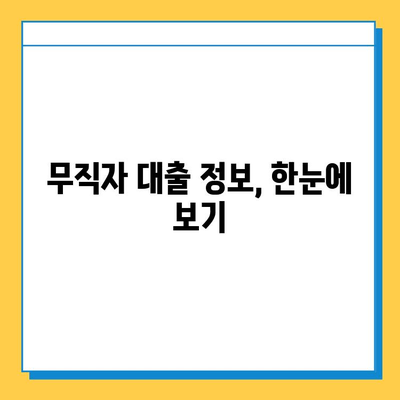 무직자 대출 최저 금리 & 한도 조건 완벽 정복 | 무직자, 대출, 금리, 한도, 조건, 정보, 가이드, 팁