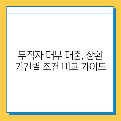 무직자 대부 대출 상환 기간별 조건 비교 가이드 | 대출금리, 한도, 필요서류