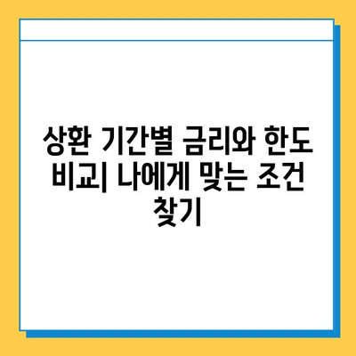 무직자 대부 대출 상환 기간별 조건 비교 가이드 | 대출금리, 한도, 필요서류