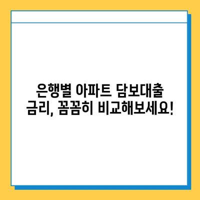 무직자, 주부도 가능! 아파트 담보대출 신용 점수 & 한도 조회 가이드 | 대출 조건, 필요 서류, 금리 비교