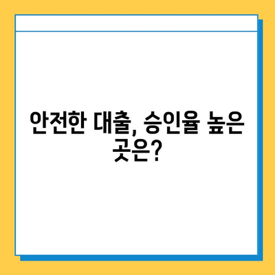 무직자 신용대출 가능한 곳 & 조건 완벽 정리 |  대출, 금리, 승인율, 안전한 곳, 비교