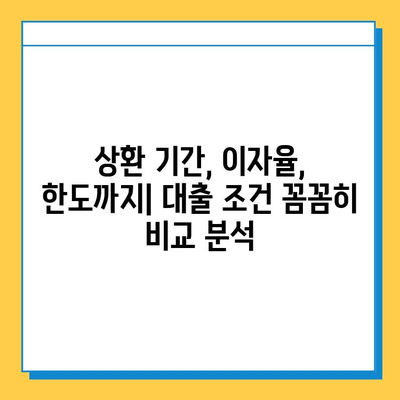 신용불량, 무직자도 가능한 대출! 상환기간 비교 가이드 | 저신용자 대출, 무직자 대출, 상환 조건 비교