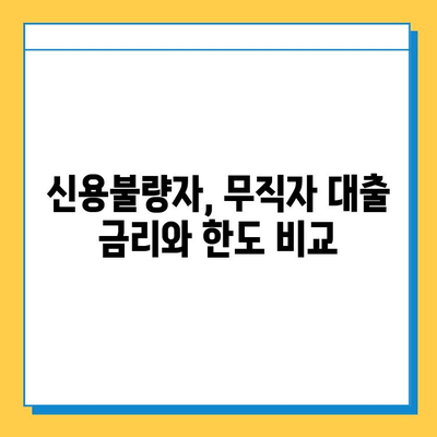 신용불량자, 무직자도 가능한 대출! 금리와 한도 비교 가이드 |  대출 정보, 신용불량, 무직자, 저신용대출, 대출조건