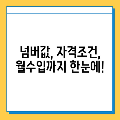 경상남도 남해군 설천면 개인택시 면허 매매| 오늘 시세, 넘버값, 자격조건, 월수입, 양수교육 | 상세 가이드