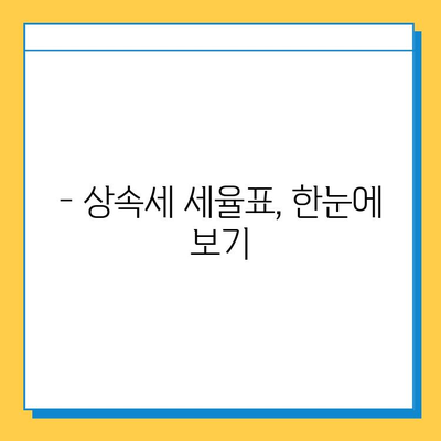 상속세 계산, 이렇게 하면 됩니다! | 상속세 세율표, 상속세 계산 방법, 상속세 신고