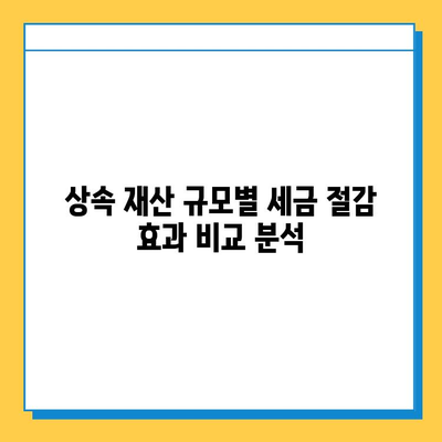 상속세 일괄 공제 5억원 → 10억원 상향 조정| 자세히 알아보기 | 상속세, 상속세법 개정, 상속 재산, 세금 절약